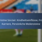 Liam Millar: Internationale Einsätze, Beiträge, Schlüsselspiele